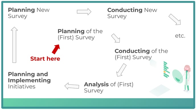 Honestly Engage Circle Model Draft (4)