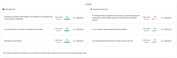 ImpactPredictionExample