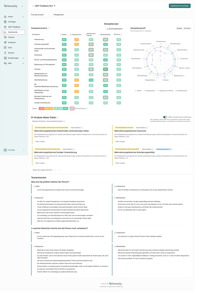 Übersicht des Dashboards mit allen 360°-Charts