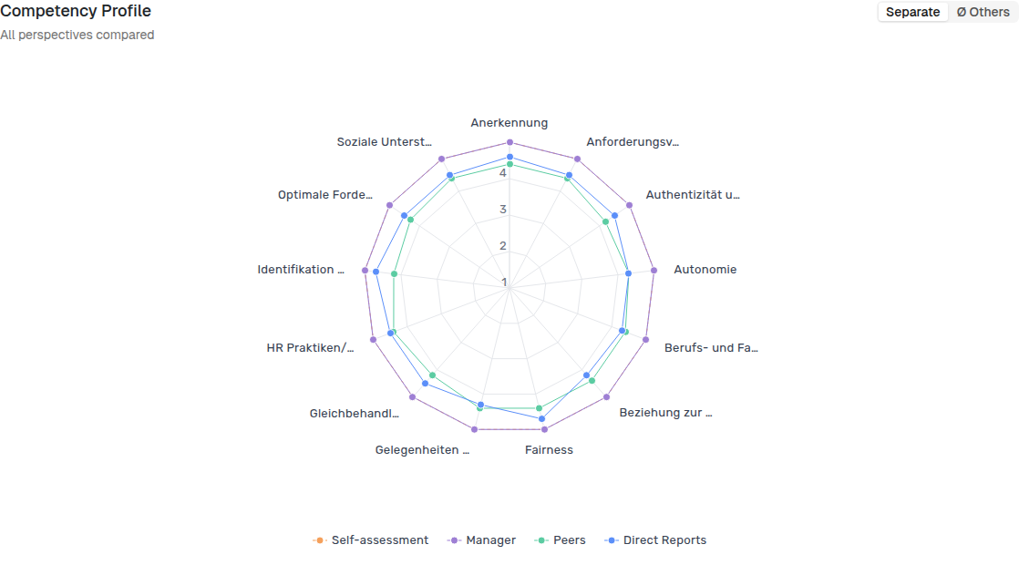 Competency Profile in Separate mode