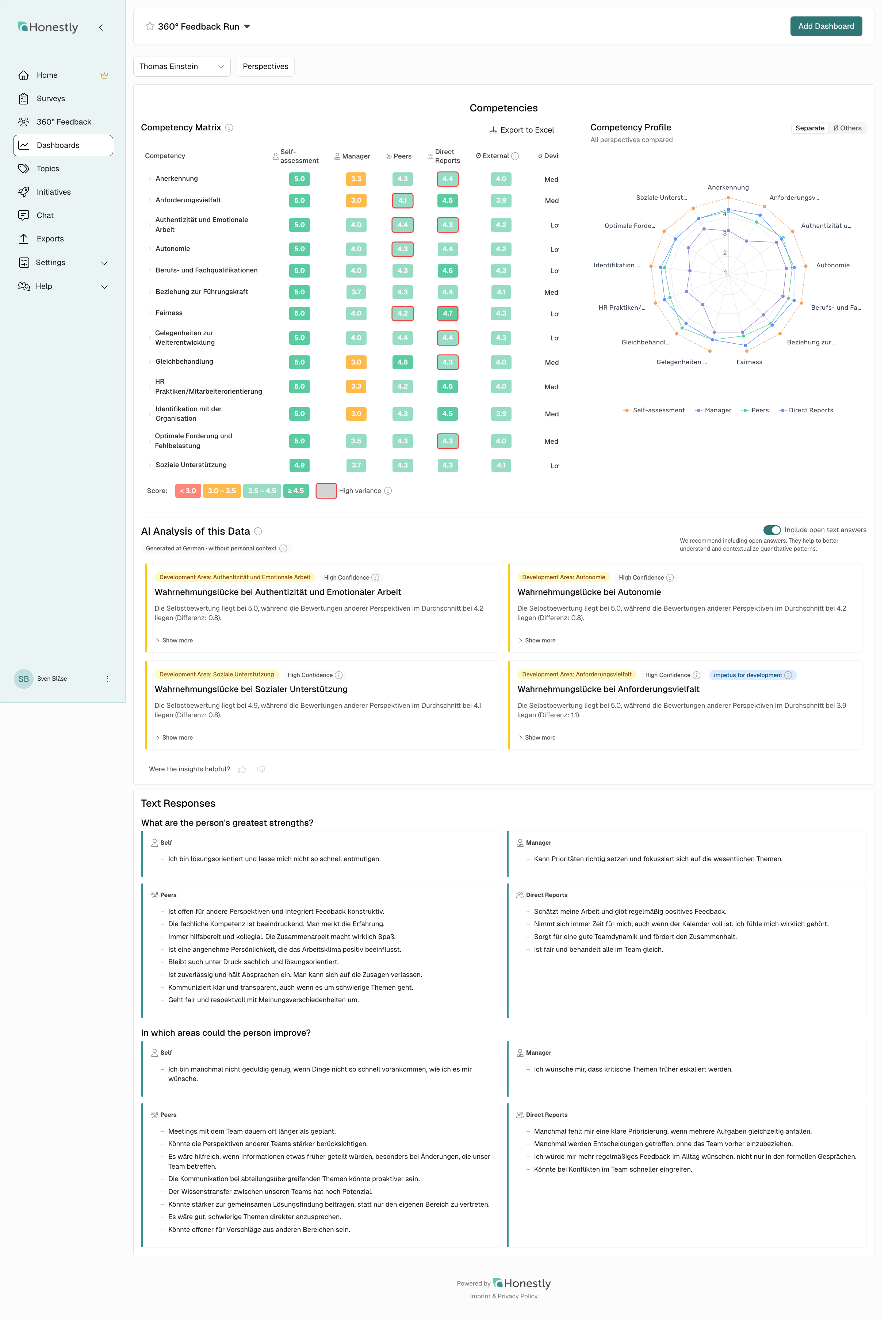 Dashboard overview with all 360° charts visible